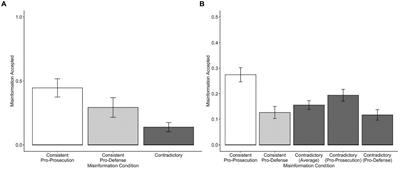 The impact of misinformation presented during jury deliberation on juror memory and decision-making